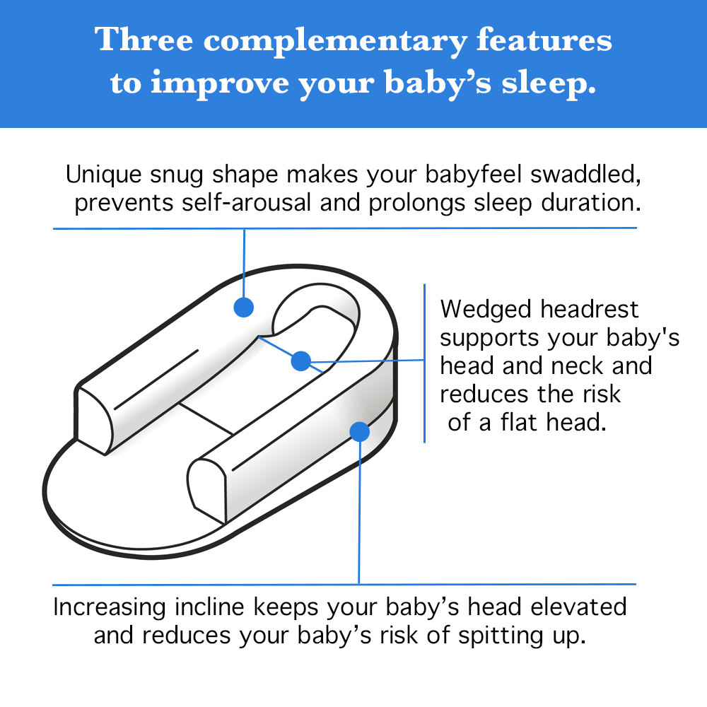 Incline sales bassinet mattress